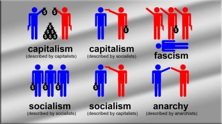 capitalism_confrontation_socialism_by_holzeisenbahn-d87duzz
